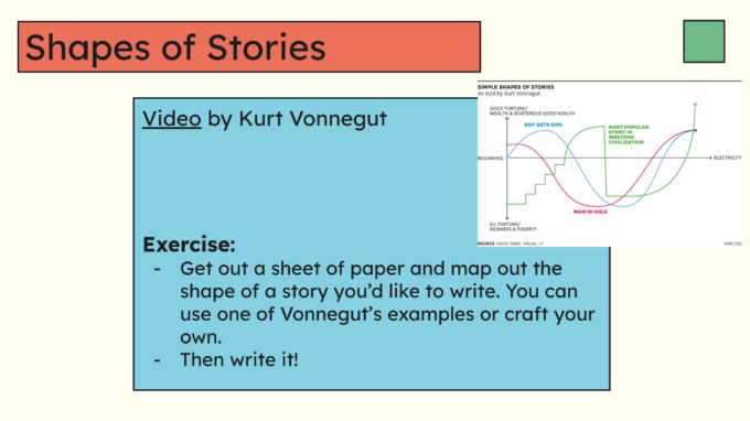 diagram showing Kurt Vonnegut's model of the shape of stories